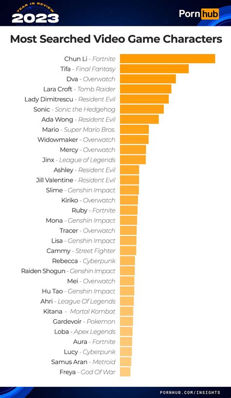 porn link|Most Searched Porn 2024 – Year in Review